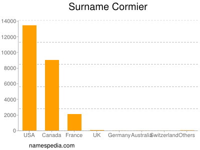 Familiennamen Cormier