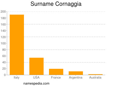Familiennamen Cornaggia