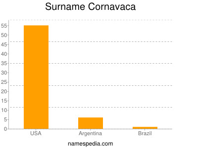 Familiennamen Cornavaca