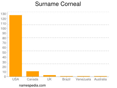 Surname Corneal