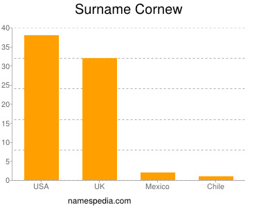 Familiennamen Cornew