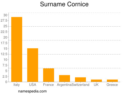 Familiennamen Cornice