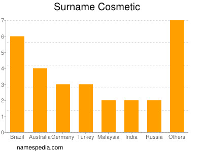 Familiennamen Cosmetic