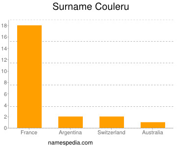 nom Couleru