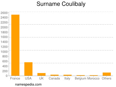 Familiennamen Coulibaly