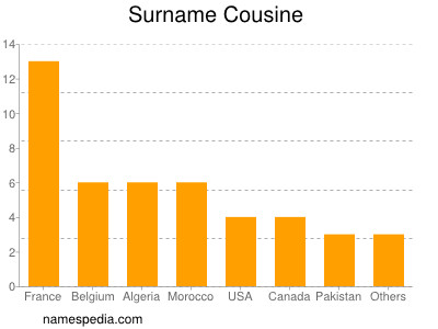 Surname Cousine