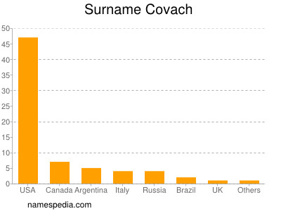 Surname Covach