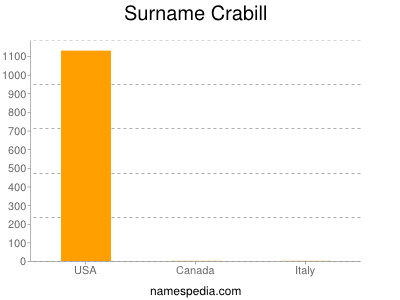 nom Crabill