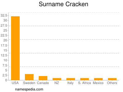 Familiennamen Cracken