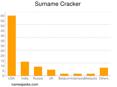 Familiennamen Cracker