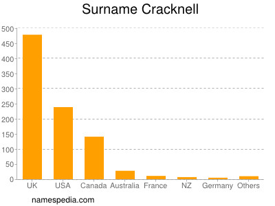 Surname Cracknell