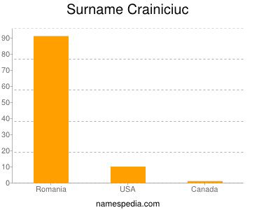 nom Crainiciuc