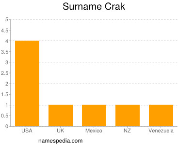 Surname Crak