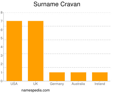 Familiennamen Cravan