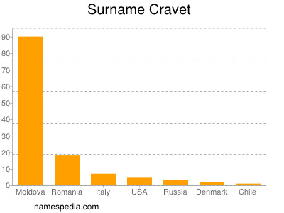 Familiennamen Cravet