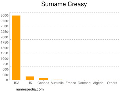 nom Creasy