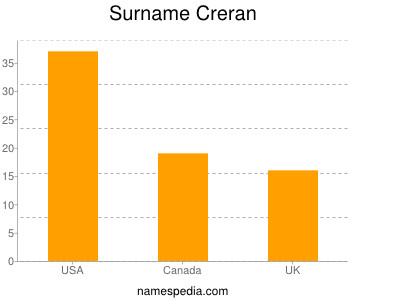 nom Creran