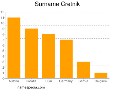 Familiennamen Cretnik