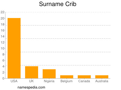 nom Crib