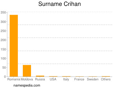 Familiennamen Crihan