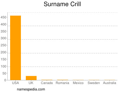 Surname Crill