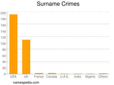 nom Crimes