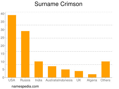 Surname Crimson