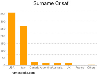 Familiennamen Crisafi