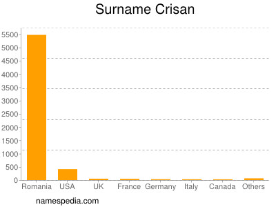 Familiennamen Crisan