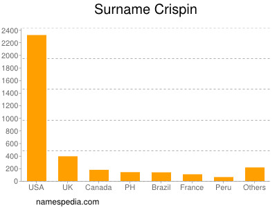 Familiennamen Crispin