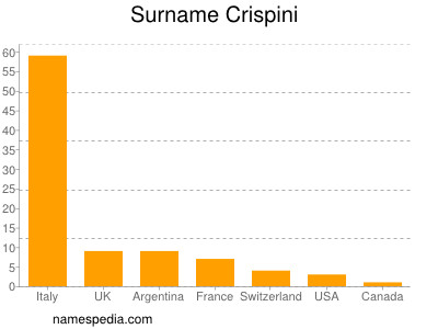 Familiennamen Crispini