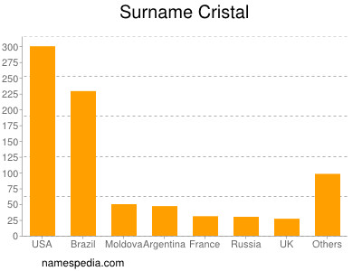 Familiennamen Cristal