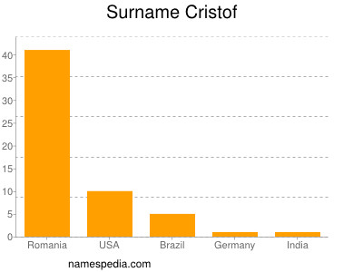 Familiennamen Cristof