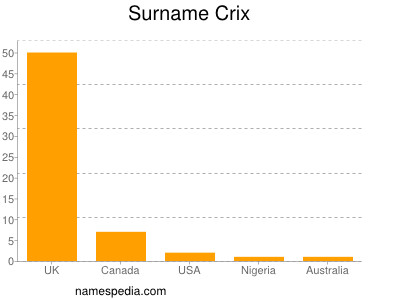 Surname Crix