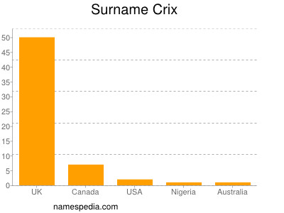 Familiennamen Crix