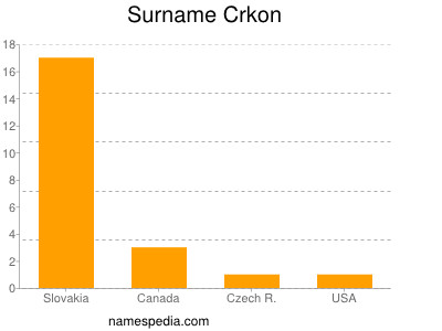 Familiennamen Crkon