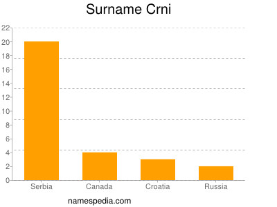 Surname Crni