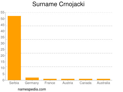 Familiennamen Crnojacki