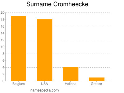 Familiennamen Cromheecke