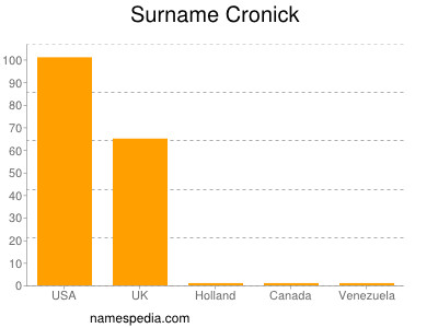 Familiennamen Cronick