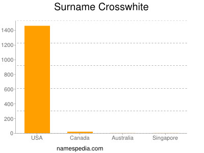 Familiennamen Crosswhite