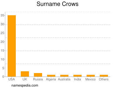 Surname Crows