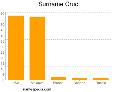 nom Cruc