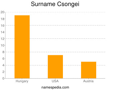 Familiennamen Csongei