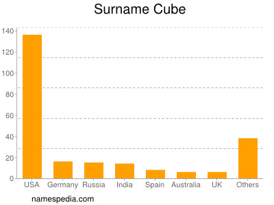 nom Cube