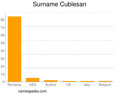Familiennamen Cublesan