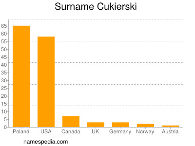 nom Cukierski