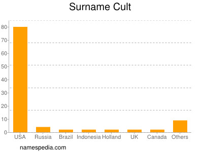 Surname Cult