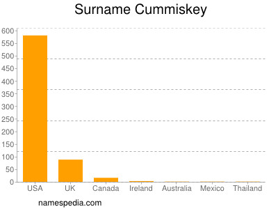 nom Cummiskey
