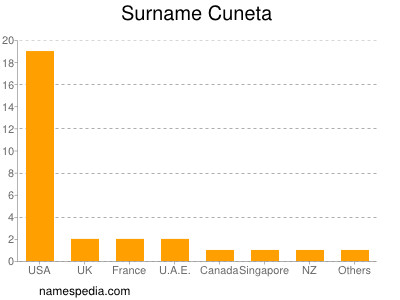 nom Cuneta